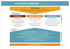 KMAC Strategic Framework infographics